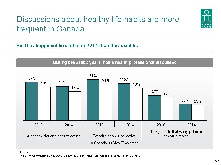 Discussions about healthy life habits are more frequent in Canada But they happened less