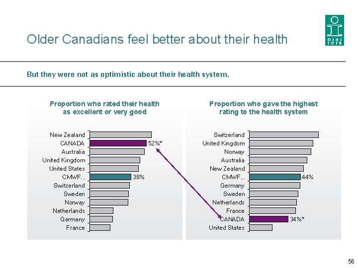 Older Canadians feel better about their health But they were not as optimistic about