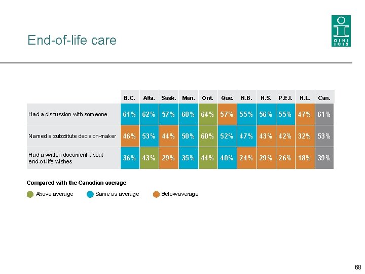 End-of-life care B. C. Alta. Sask. Man. Ont. Que. N. B. N. S. P.