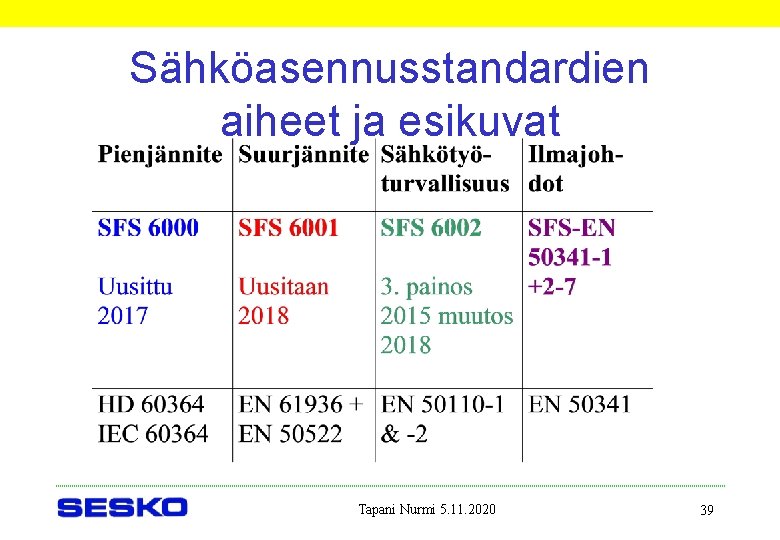 Sähköasennusstandardien aiheet ja esikuvat Tapani Nurmi 5. 11. 2020 39 