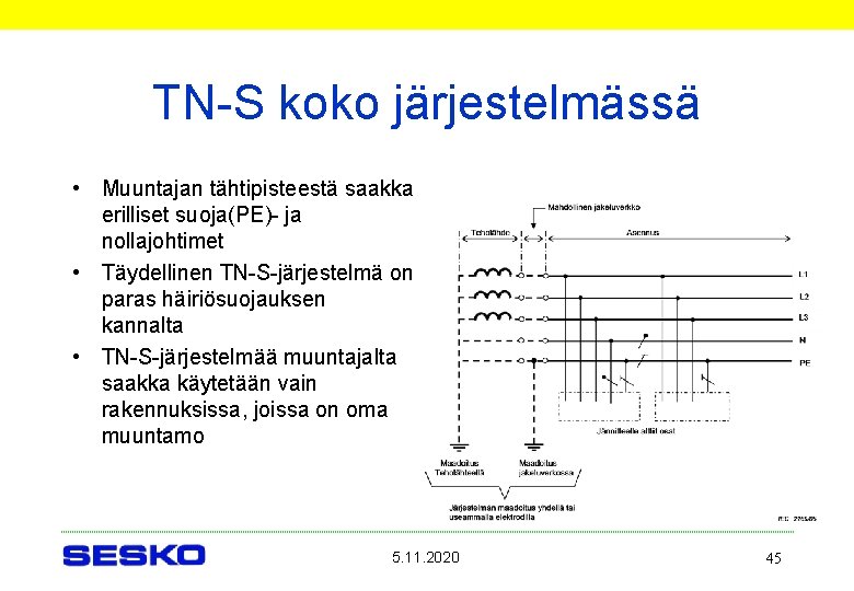 TN-S koko järjestelmässä • Muuntajan tähtipisteestä saakka erilliset suoja(PE)- ja nollajohtimet • Täydellinen TN-S-järjestelmä