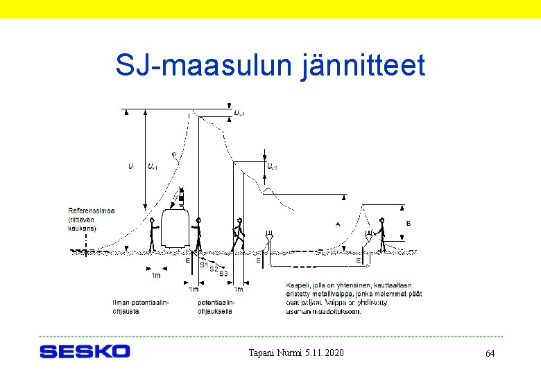 SJ-maasulun jännitteet Tapani Nurmi 5. 11. 2020 64 