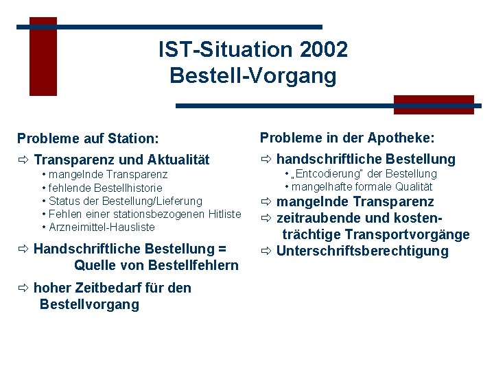 IST-Situation 2002 Bestell-Vorgang Probleme auf Station: Probleme in der Apotheke: Transparenz und Aktualität handschriftliche