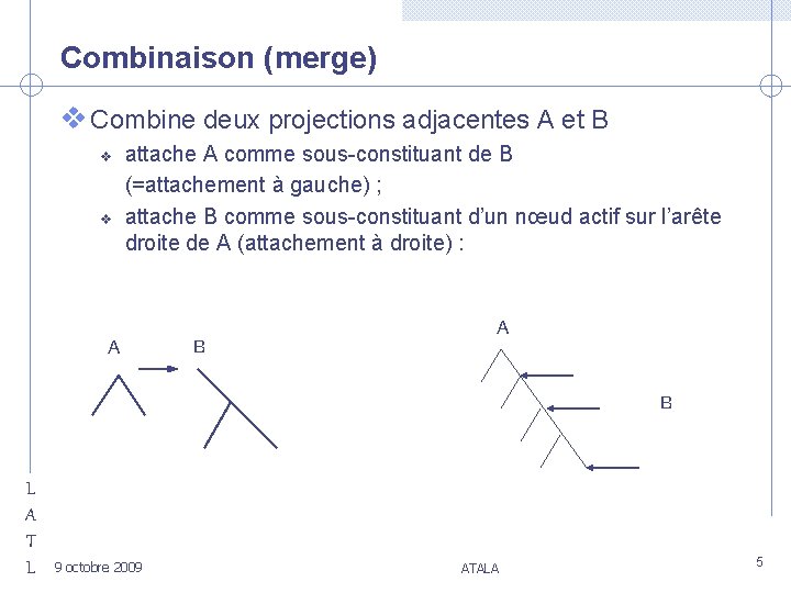 Combinaison (merge) v Combine deux projections adjacentes A et B v v attache A