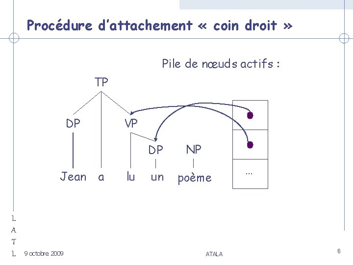 Procédure d’attachement « coin droit » Pile de nœuds actifs : TP DP VP