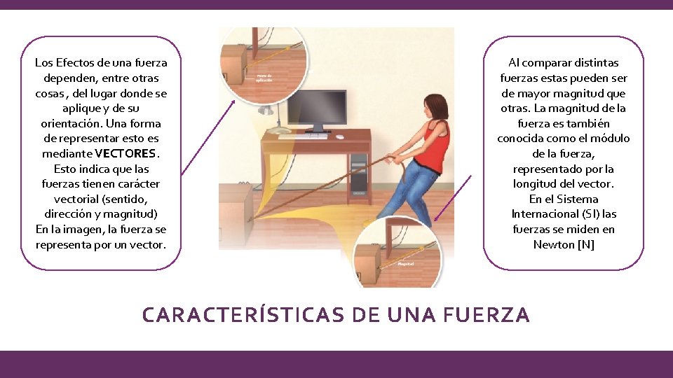 Los Efectos de una fuerza dependen, entre otras cosas , del lugar donde se Los Efectos de una fuerza dependen, entre otras cosas , del lugar donde se