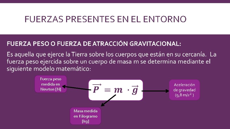 FUERZAS PRESENTES EN EL ENTORNO Fuerza peso medida en Newton [N] Masa medida en