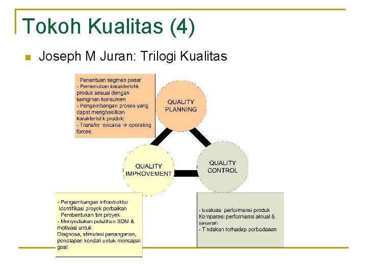 Tokoh Kualitas (4) n Joseph M Juran: Trilogi Kualitas 