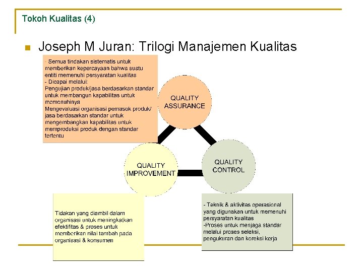 Tokoh Kualitas (4) n Joseph M Juran: Trilogi Manajemen Kualitas 