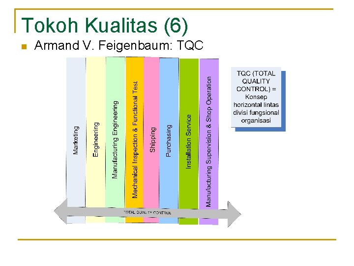 Tokoh Kualitas (6) n Armand V. Feigenbaum: TQC 