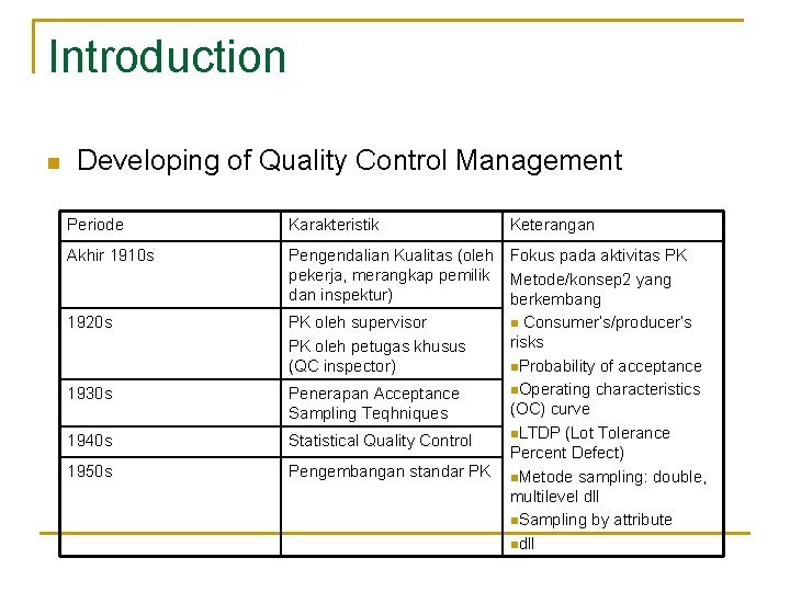 Introduction n Developing of Quality Control Management Periode Karakteristik Keterangan Akhir 1910 s Pengendalian