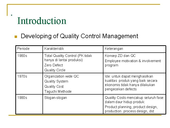 . Introduction n Developing of Quality Control Management Periode Karakteristik Keterangan 1960 s Total