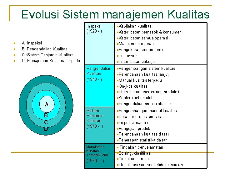Evolusi Sistem manajemen Kualitas n n Inspeksi (1920 - ) n. Kebijakan Pengendalian Kualitas