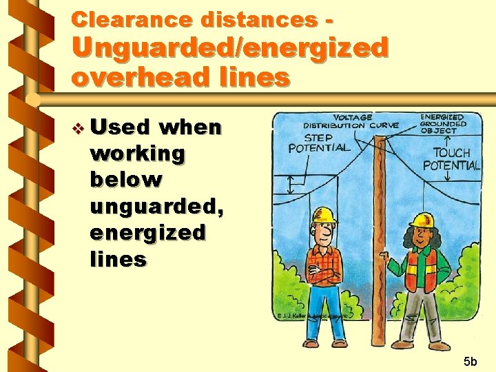 Clearance distances - Unguarded/energized overhead lines v Used when working below unguarded, energized lines