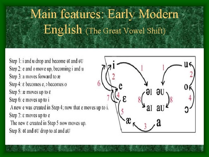 Main features: Early Modern English (The Great Vowel Shift) Main features: Early Modern English (The Great Vowel Shift)