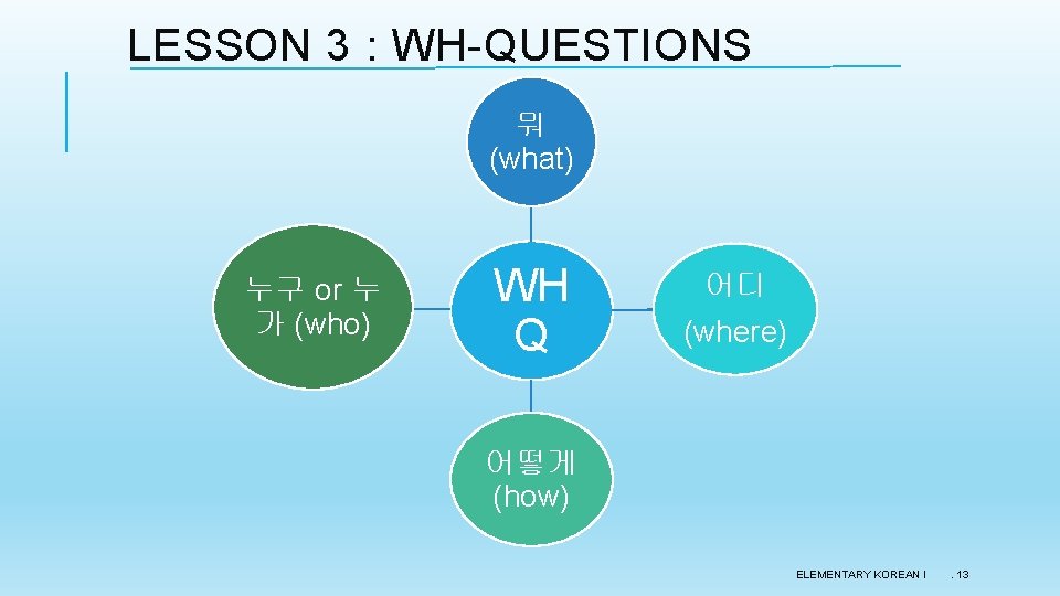 LESSON 3 : WH-QUESTIONS 뭐 (what) 누구 or 누 가 (who) WH Q 어디 LESSON 3 : WH-QUESTIONS 뭐 (what) 누구 or 누 가 (who) WH Q 어디
