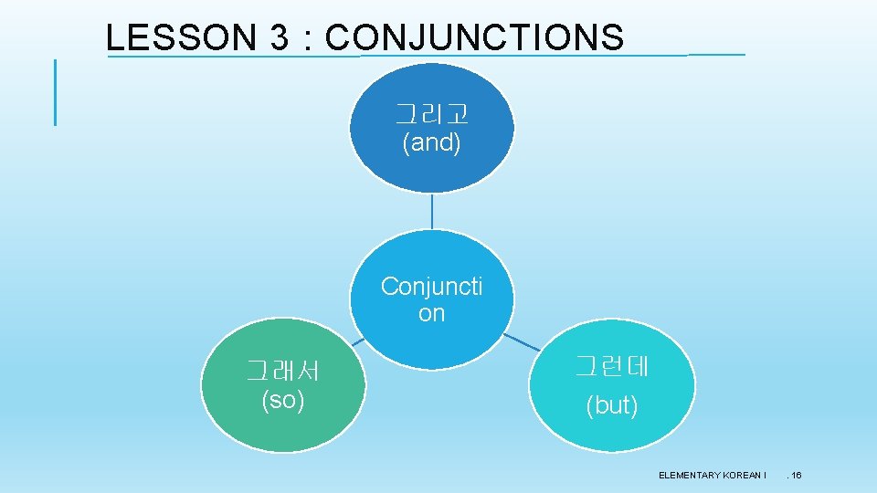 LESSON 3 : CONJUNCTIONS 그리고 (and) Conjuncti on 그래서 (so) 그런데 (but) ELEMENTARY KOREAN LESSON 3 : CONJUNCTIONS 그리고 (and) Conjuncti on 그래서 (so) 그런데 (but) ELEMENTARY KOREAN