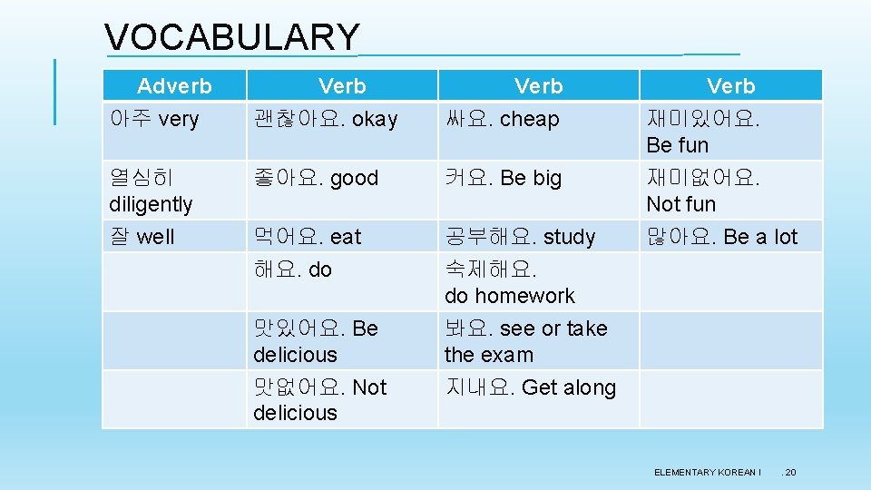 VOCABULARY Adverb 아주 very Verb 괜찮아요. okay Verb 싸요. cheap 열심히 diligently 좋아요. good VOCABULARY Adverb 아주 very Verb 괜찮아요. okay Verb 싸요. cheap 열심히 diligently 좋아요. good