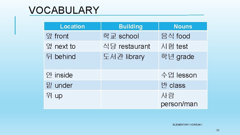 VOCABULARY Location 앞 front 옆 next to 뒤 behind 안 inside 밑 under 위 VOCABULARY Location 앞 front 옆 next to 뒤 behind 안 inside 밑 under 위