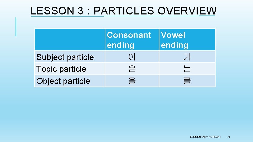 LESSON 3 : PARTICLES OVERVIEW Subject particle Topic particle Object particle Consonant ending 이 LESSON 3 : PARTICLES OVERVIEW Subject particle Topic particle Object particle Consonant ending 이