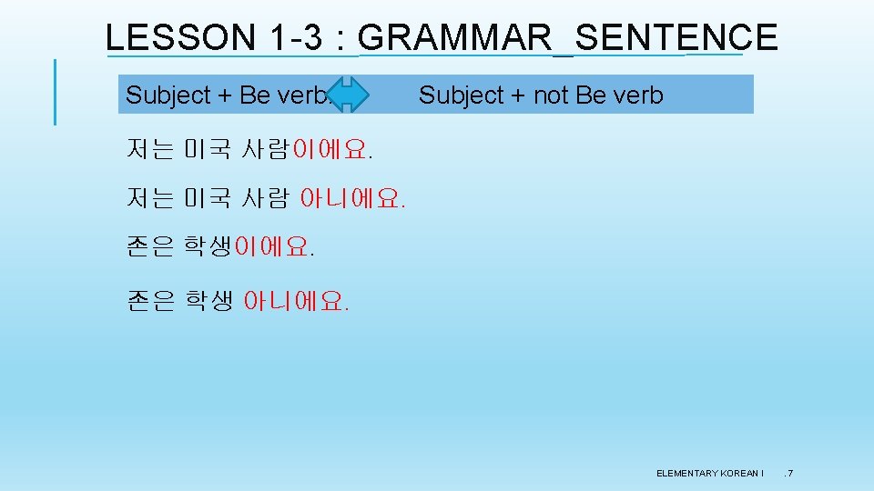 LESSON 1 -3 : GRAMMAR_SENTENCE Subject + Be verb. Subject + not Be verb LESSON 1 -3 : GRAMMAR_SENTENCE Subject + Be verb. Subject + not Be verb