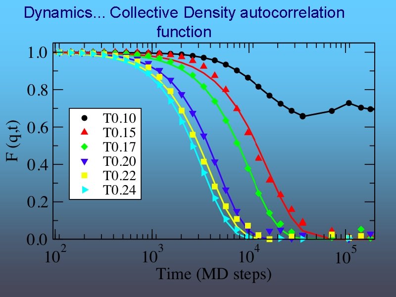 Dynamics. . . Collective Density autocorrelation function 