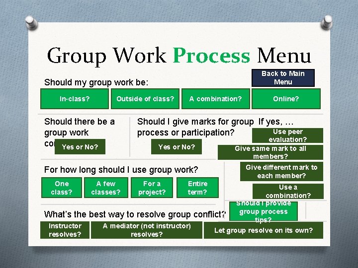 Group Work Process Menu Back to Main Menu Should my group work be: In-class?