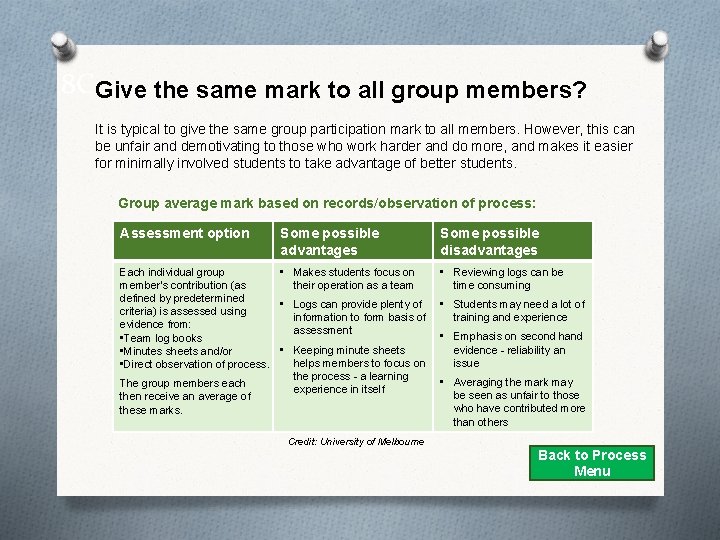 8 CGive the same mark to all group members? It is typical to give