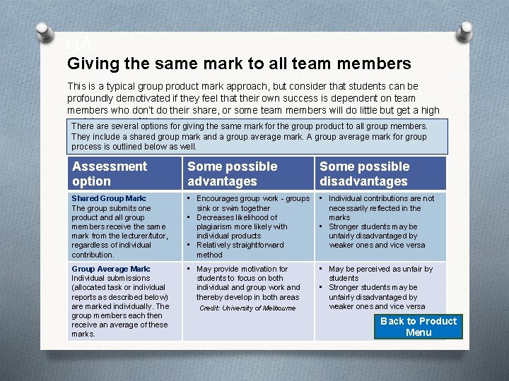 13 A Giving the same mark to all team members This is a typical