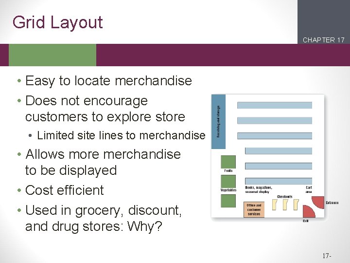 Grid Layout CHAPTER 17 2 1 • Easy to locate merchandise • Does not