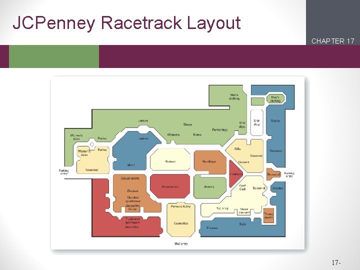JCPenney Racetrack Layout CHAPTER 17 2 1 17 - 