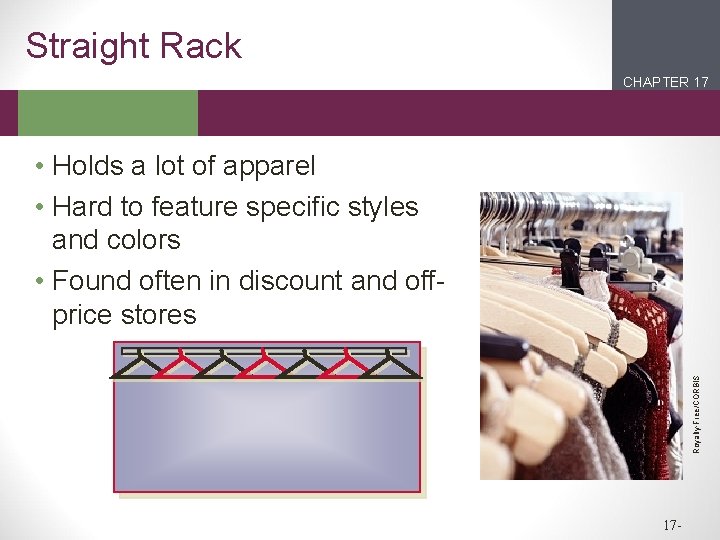 Straight Rack CHAPTER 17 2 1 Royalty-Free/CORBIS • Holds a lot of apparel •