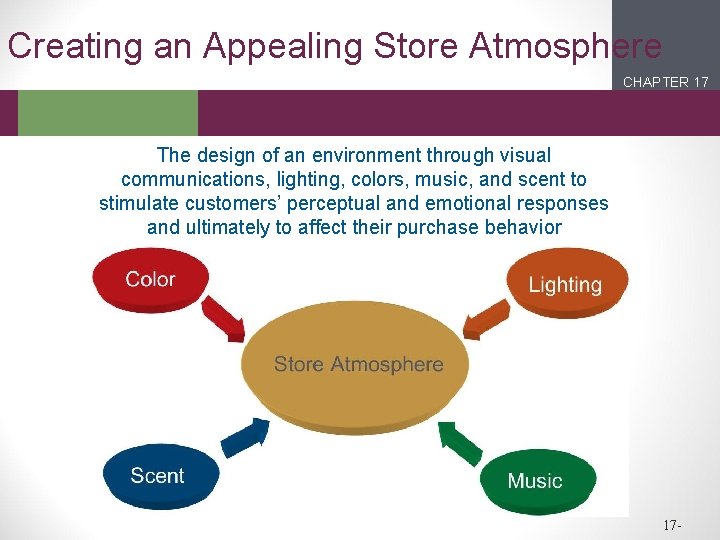 Creating an Appealing Store Atmosphere CHAPTER 17 2 1 The design of an environment