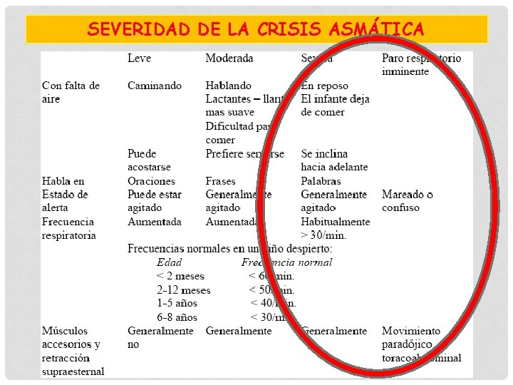 SEVERIDAD DE LA CRISIS ASMÁTICA 