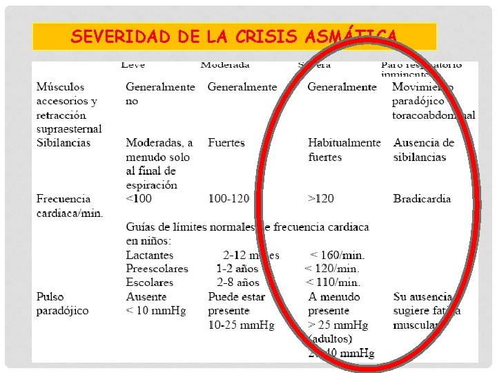 SEVERIDAD DE LA CRISIS ASMÁTICA 