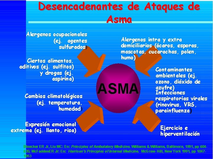 Desencadenantes de Ataques de Asma Alergenos ocupacionales (ej. agentes sulfurados) Ciertos alimentos, aditivos (ej.