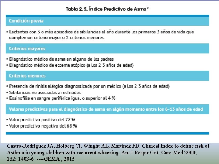 Castro-Rodríguez JA, Holberg Cl, Whight AL, Martínez FD. Clinical Index to define risk of