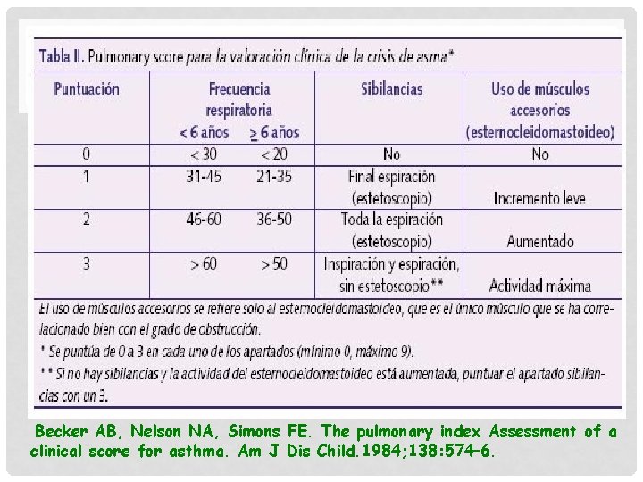 Becker AB, Nelson NA, Simons FE. The pulmonary index Assessment of a clinical score