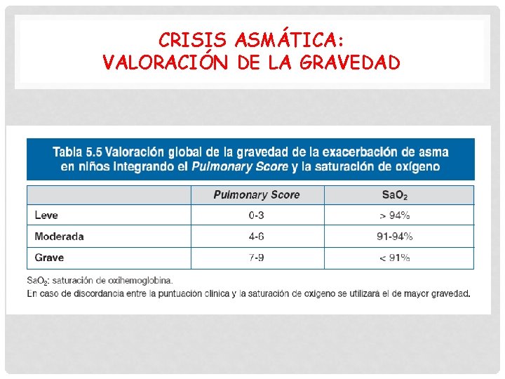 CRISIS ASMÁTICA: VALORACIÓN DE LA GRAVEDAD 