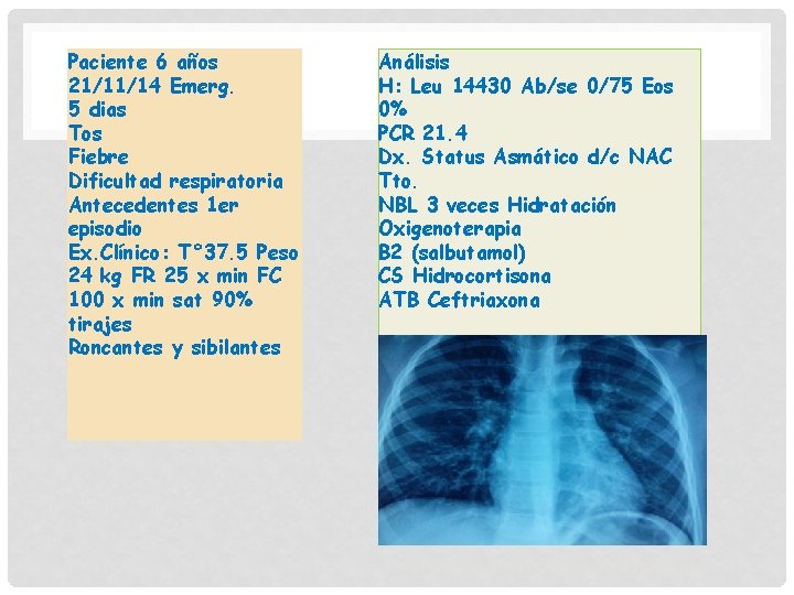 Paciente 6 años 21/11/14 Emerg. 5 dias Tos Fiebre Dificultad respiratoria Antecedentes 1 er