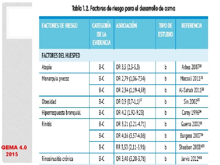 GEMA 4. 0 2015 