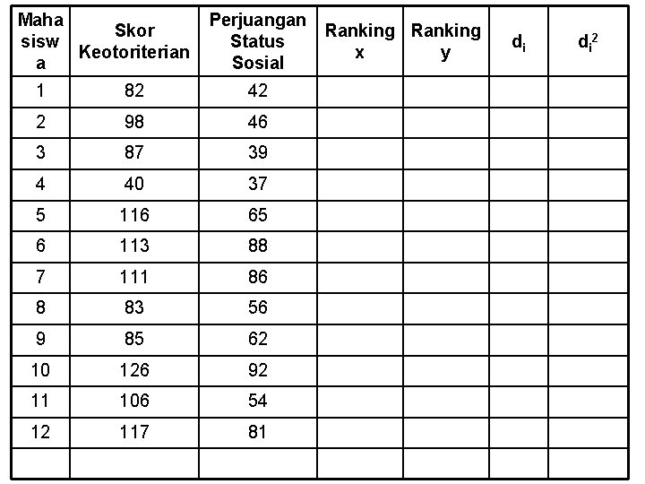Maha Skor sisw Keotoriterian a Perjuangan Status Sosial Ranking x y di di 2
