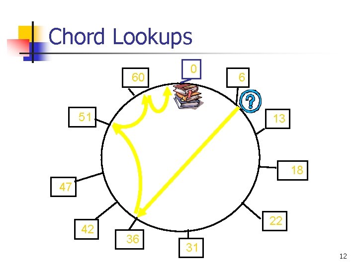 Chord Lookups 60 0 51 6 13 18 47 42 22 36 31 12