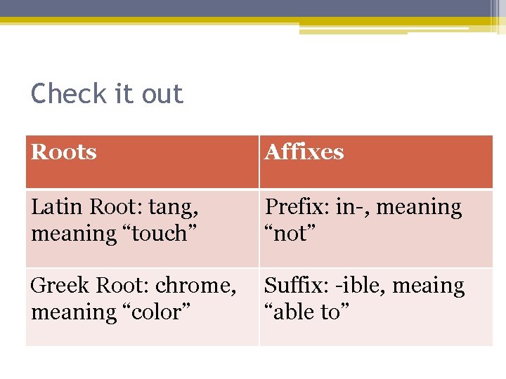 Check it out Roots Affixes Latin Root: tang, meaning “touch” Prefix: in-, meaning “not”