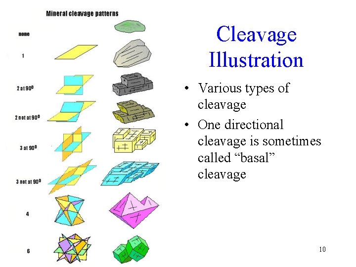 Cleavage Illustration • Various types of cleavage • One directional cleavage is sometimes called