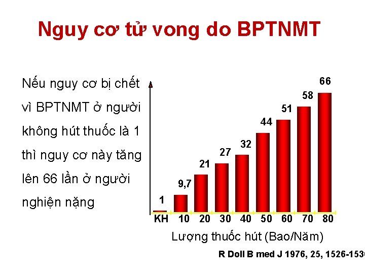 Nguy cơ tử vong do BPTNMT 66 Nếu nguy cơ bị chết 58 vì