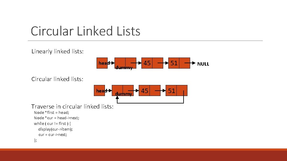 Circular Linked Lists Linearly linked lists: head dummy 45 51 Circular linked lists: head