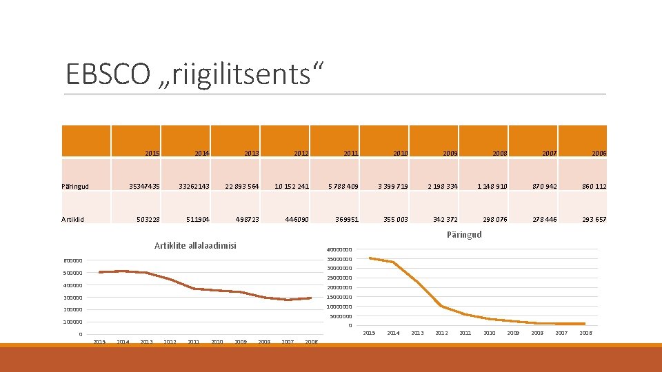 EBSCO „riigilitsents“ Päringud 2015 2014 2013 2012 2011 2010 2009 2008 2007 2006 35347435