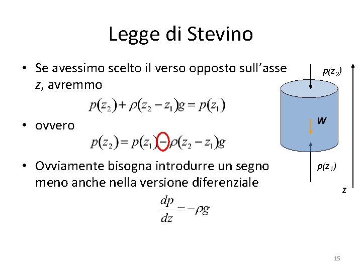 Legge di Stevino • Se avessimo scelto il verso opposto sull’asse z, avremmo p(z