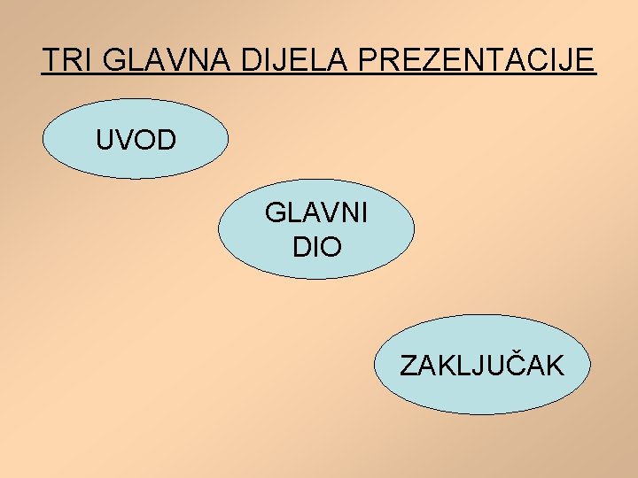 TRI GLAVNA DIJELA PREZENTACIJE UVOD GLAVNI DIO ZAKLJUČAK 